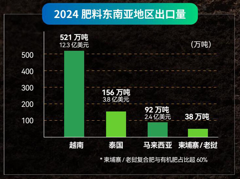 2026��ɫũҩ������������ũ��˫����